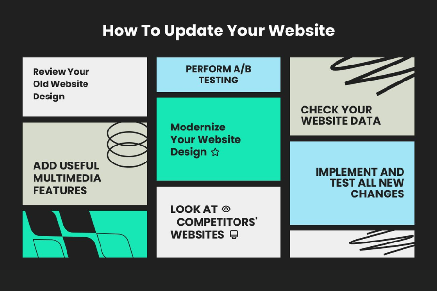 Benefits Of Regular Website Updates